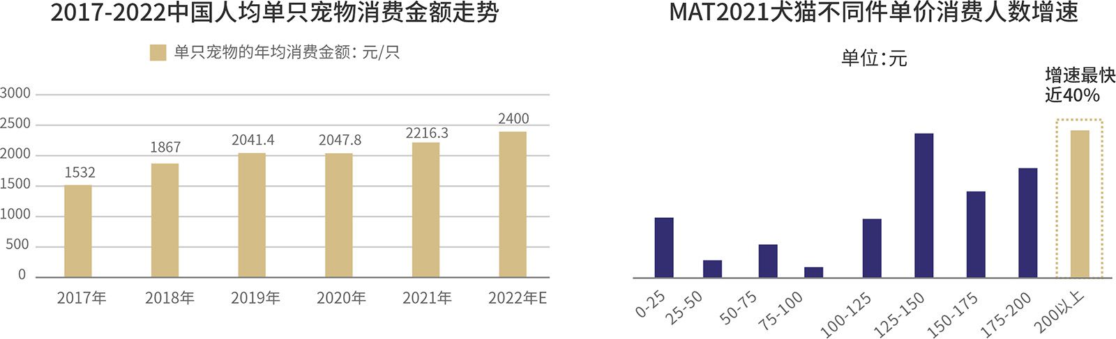 貓糧品牌策劃